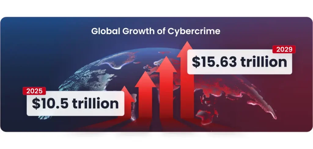 Global_Growth_ Cybercrime