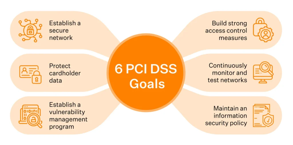 PCI_DSS_Compliance_Goals