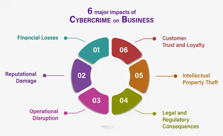cybercrime_business