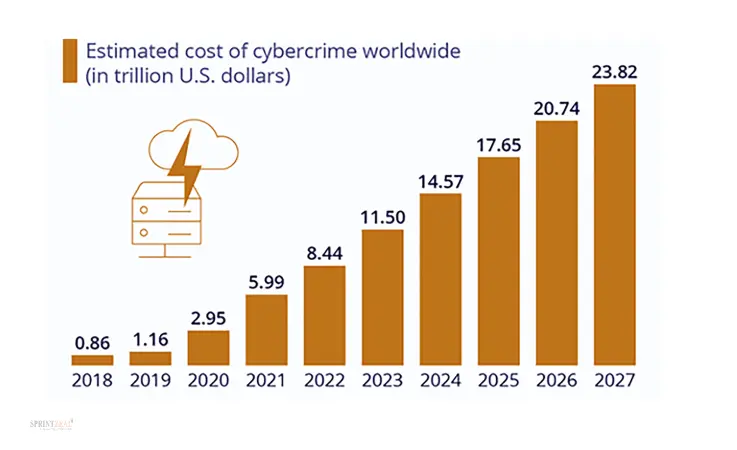Cybercrime_estimated_cost
