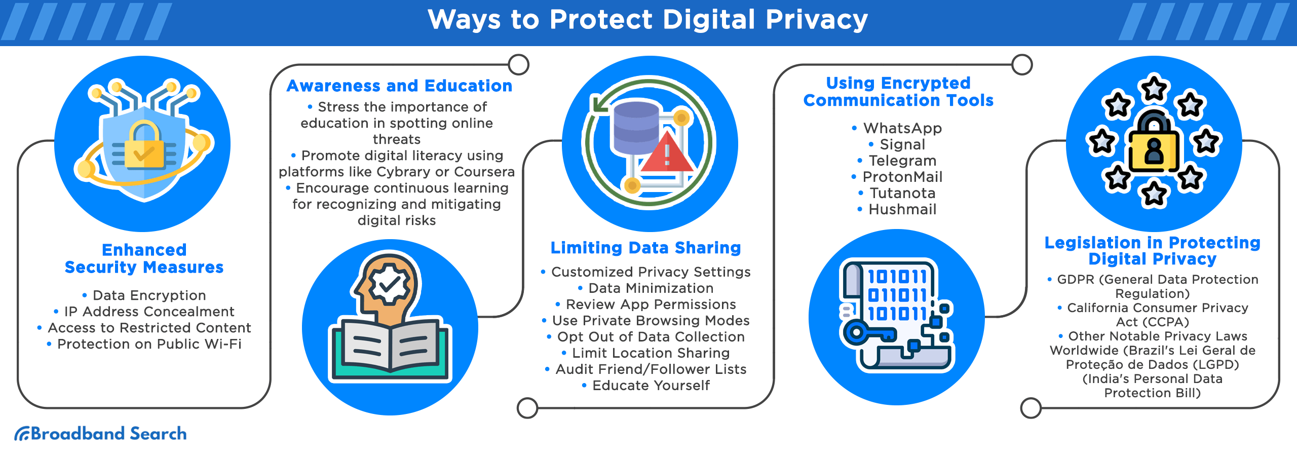 Digital_privacy 5
