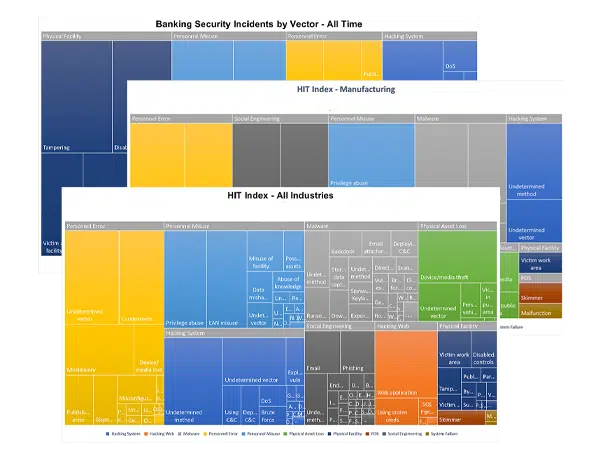 HALOCK_Industry_Threat