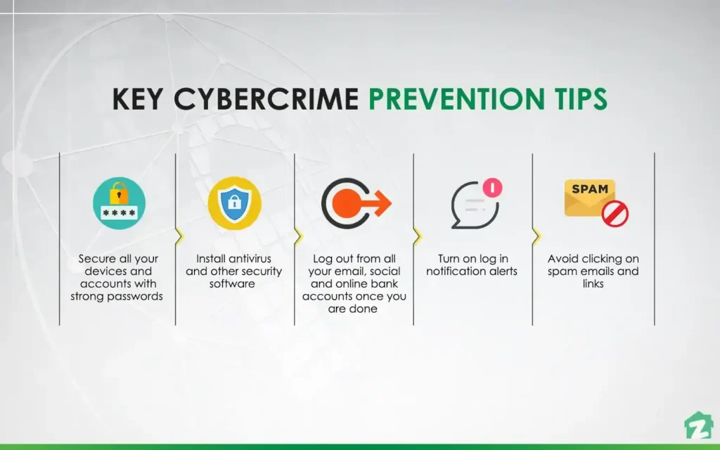 Cybercrime_Prevention_Tips