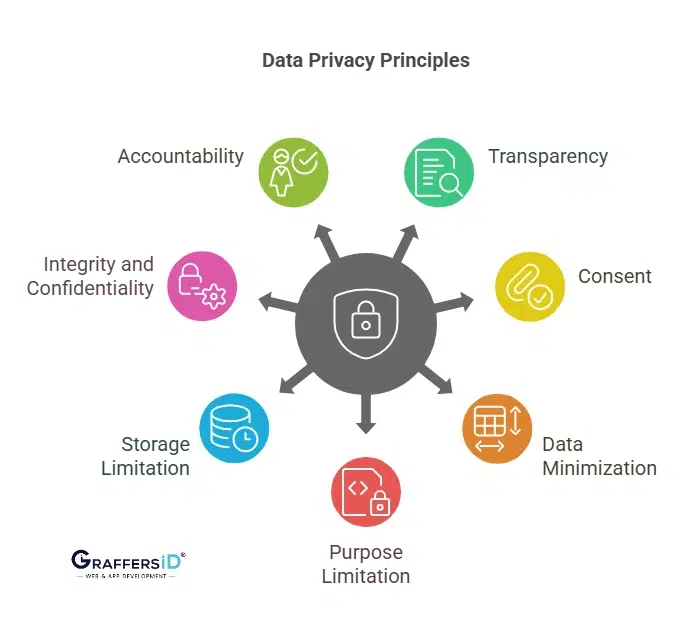 Principles_of_Data_Privacy