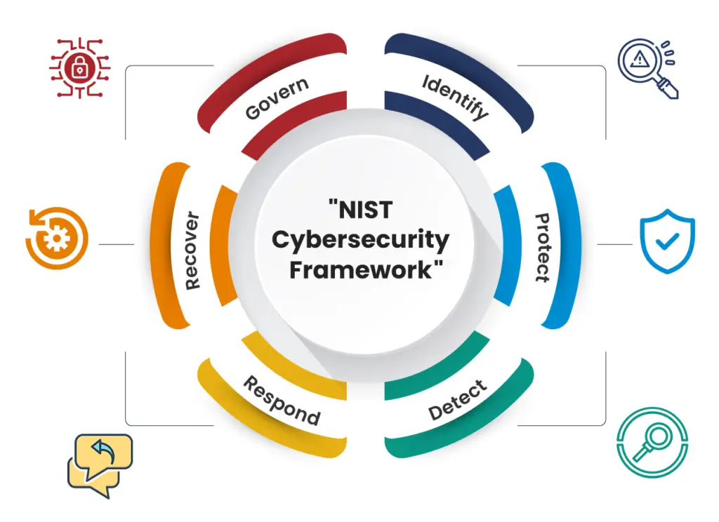 NIST_Cybersecurity_Framework