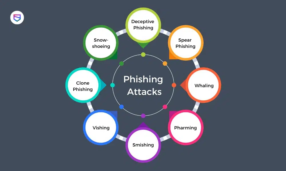 Phishing_types