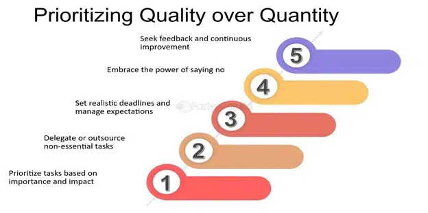 quality_over_quantity