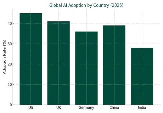 global_ai_adoption