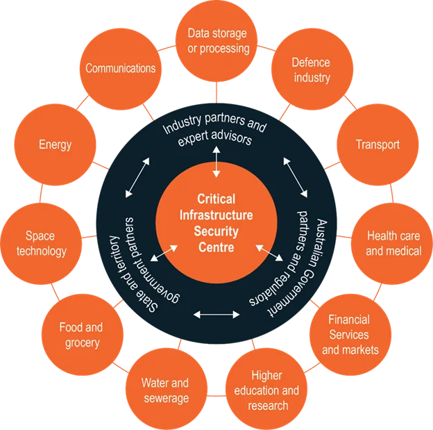 critical_infrastructure