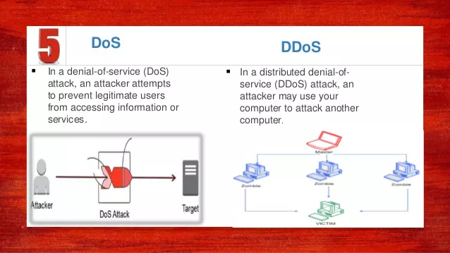 dos-ddos-attack