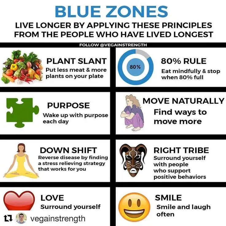 food_blue_zone