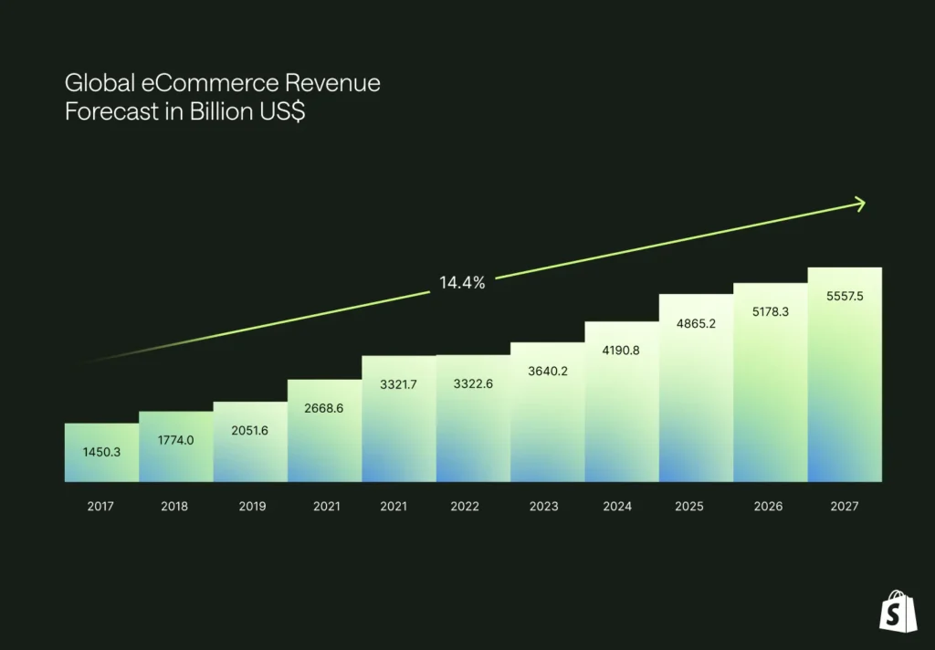 global_revenue_forecast