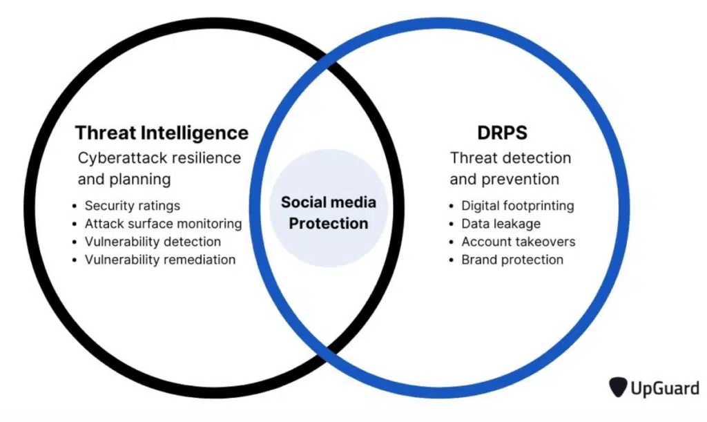 threat_intelligence_drps