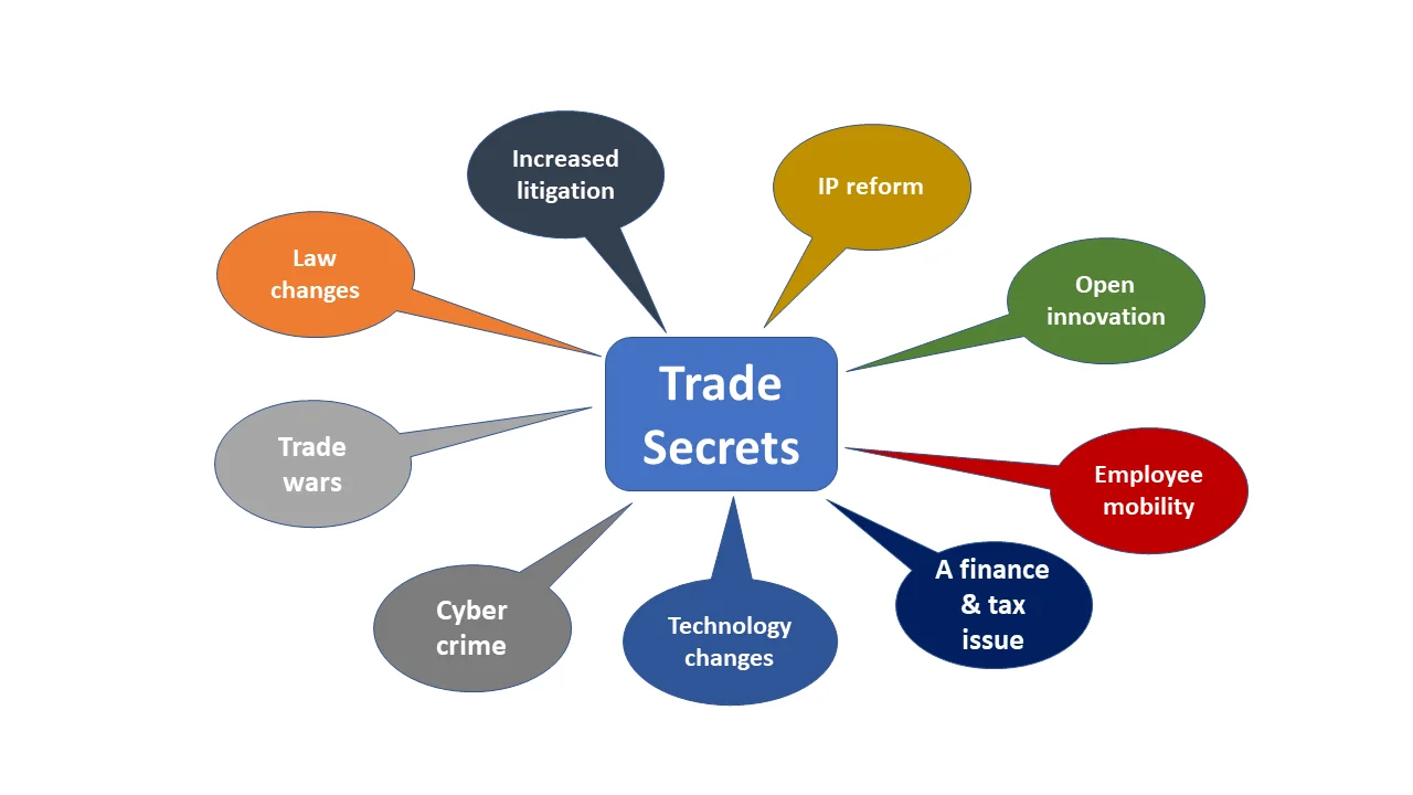 trade_secrets2