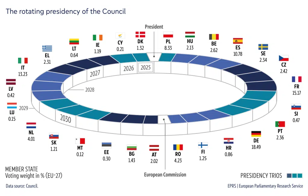 Council_of_European_Union