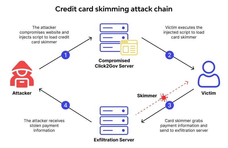 card_skimming