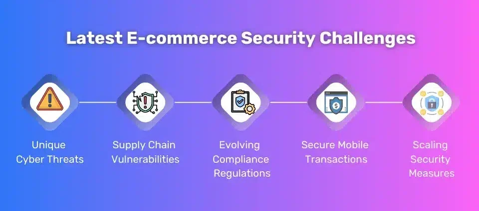 E-commerce_Security