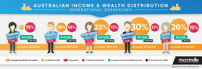 Income_Wealth_DIstribution