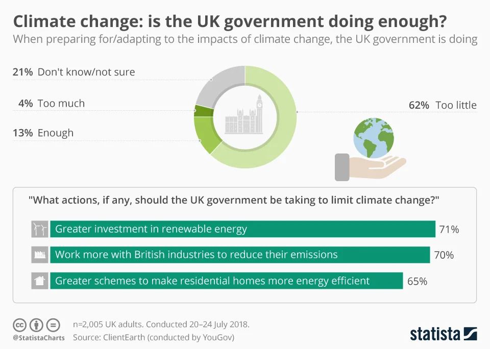 climate_stats