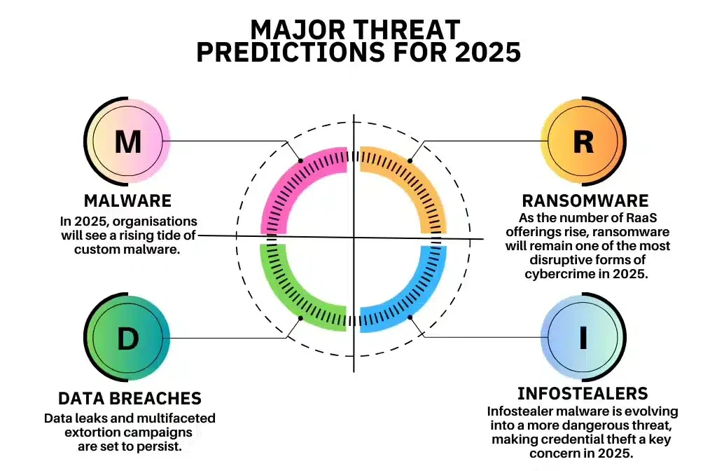 cyber_threat_2025