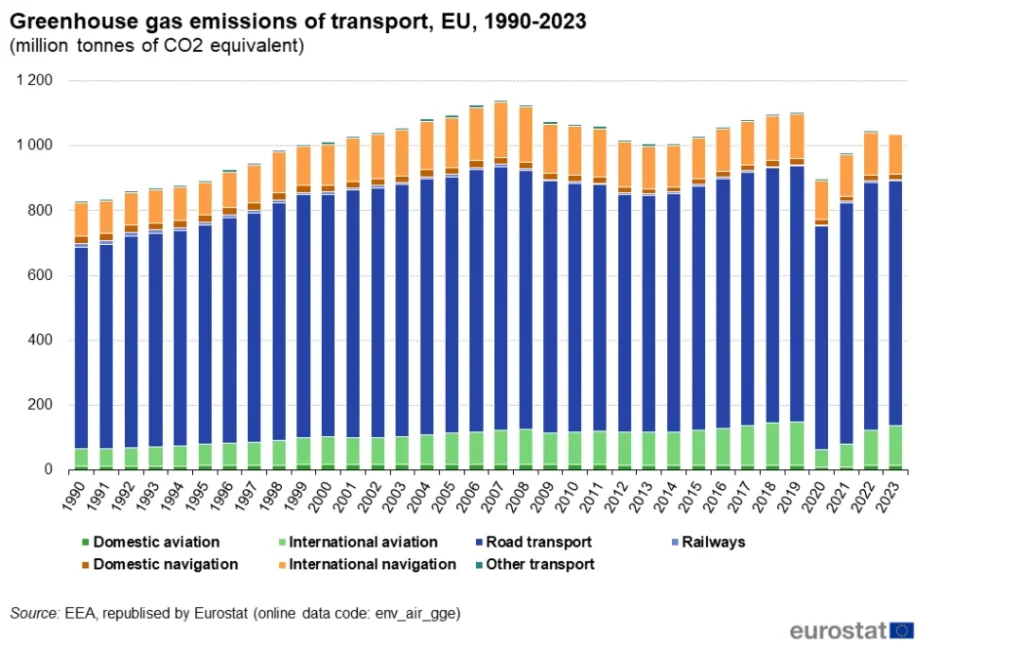 gas_emissions
