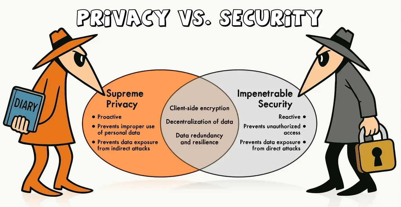 privacy_vs_security