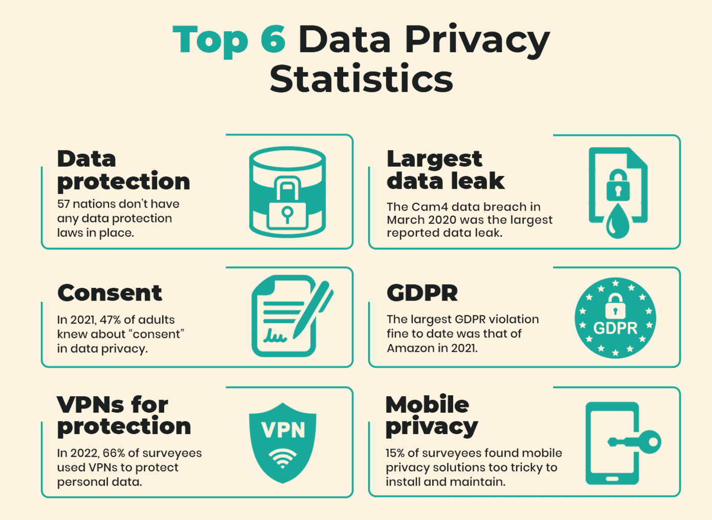 data_privacy_statistics
