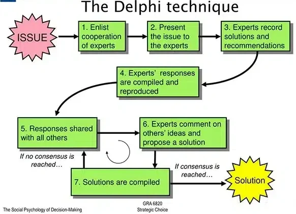 Delphi