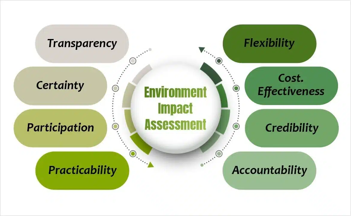 Environmental_Impact Assessment