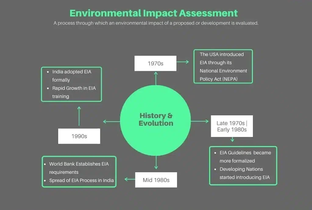 Environmental_Impact_Assessment