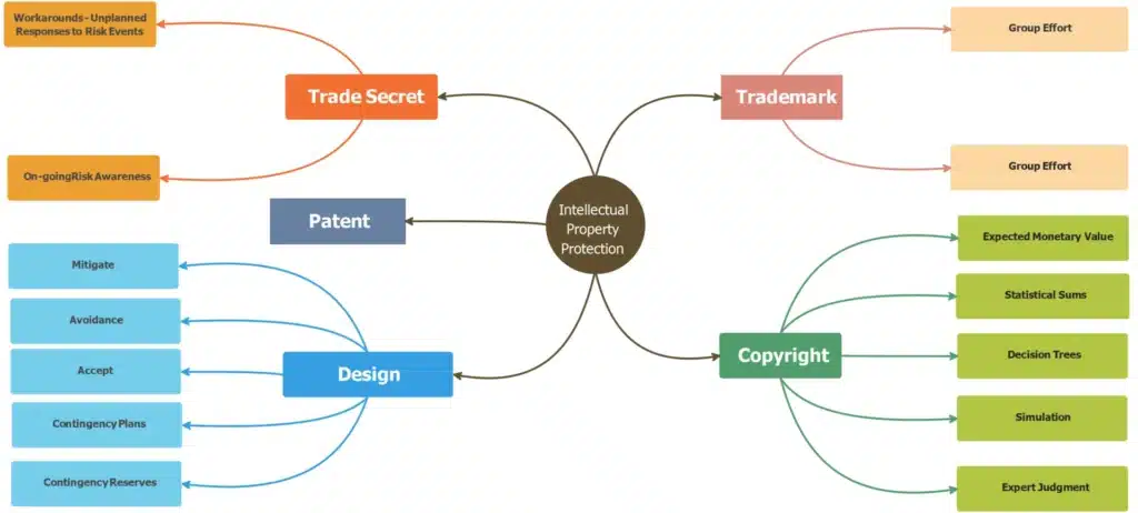 Intellectual_Property_protection