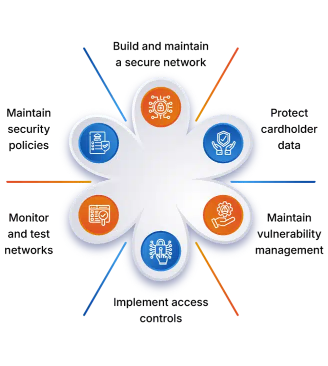 PCI_DSS_compliance_framework