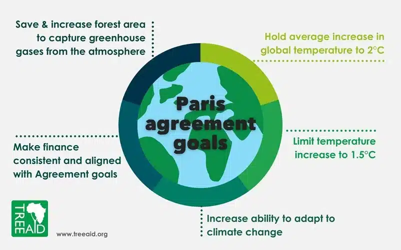 Paris_Agreement_Goals