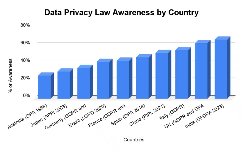 Privacy_law_awareness
