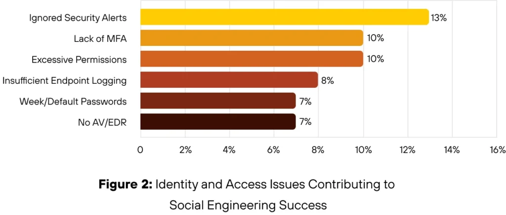 Social_Engineering_Fig2