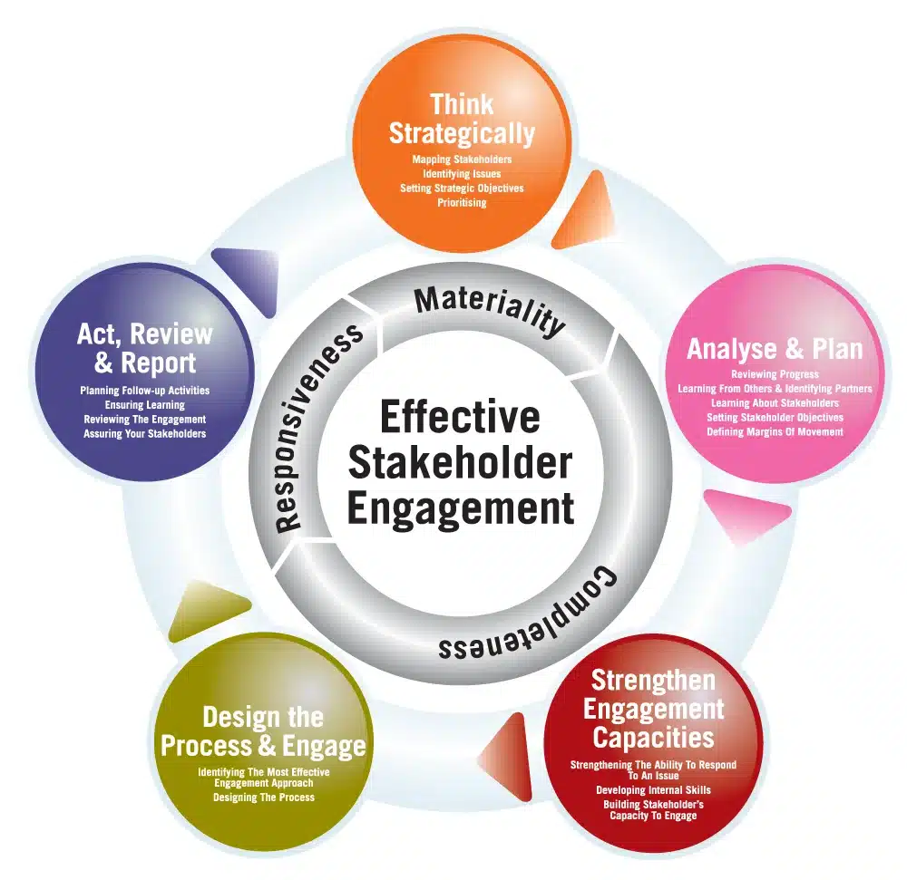 Stakeholder_Engagement_Framework