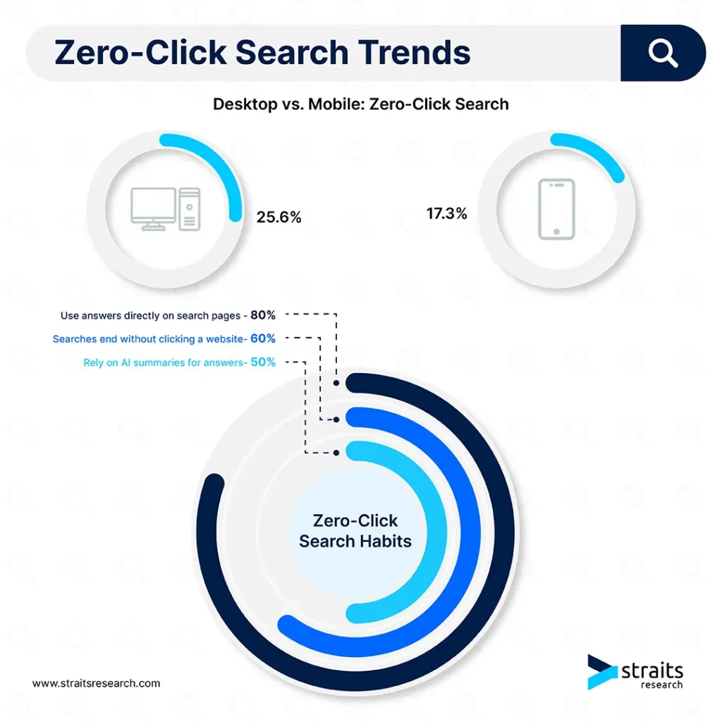 Zero_Click_Search_Trends