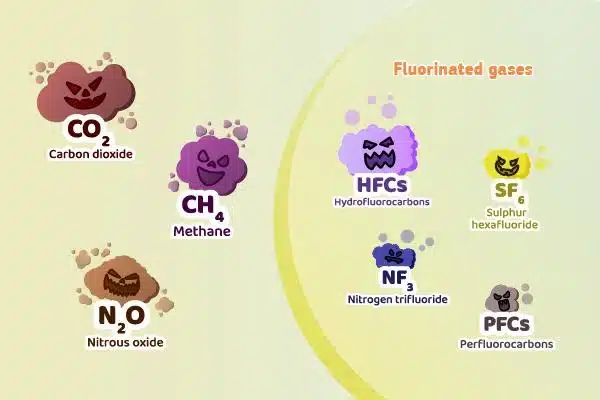 causes_greenhouse_gases