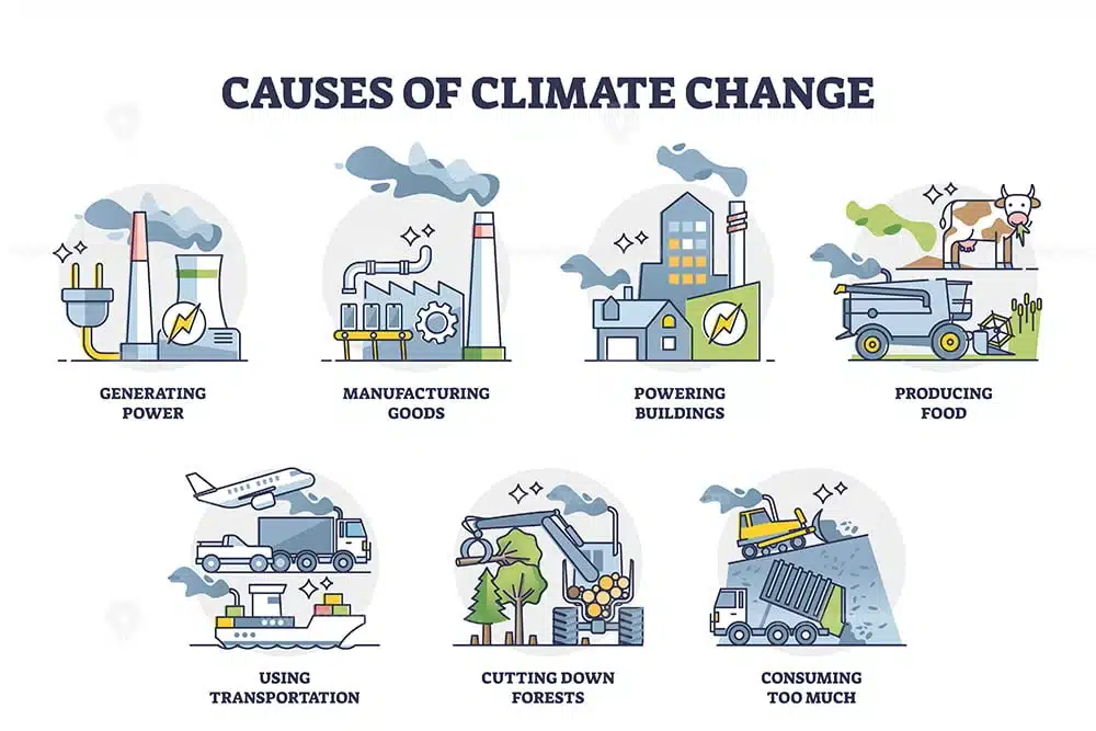 causes_of_climate_change