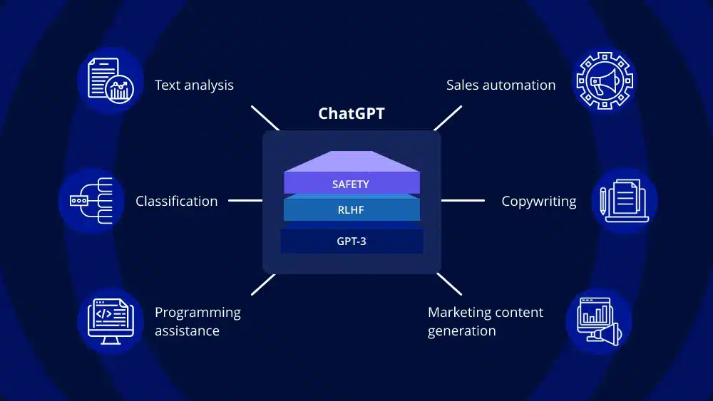 chatgpt_use_cases