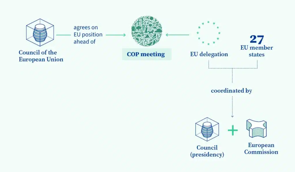 climate_cop_meetings