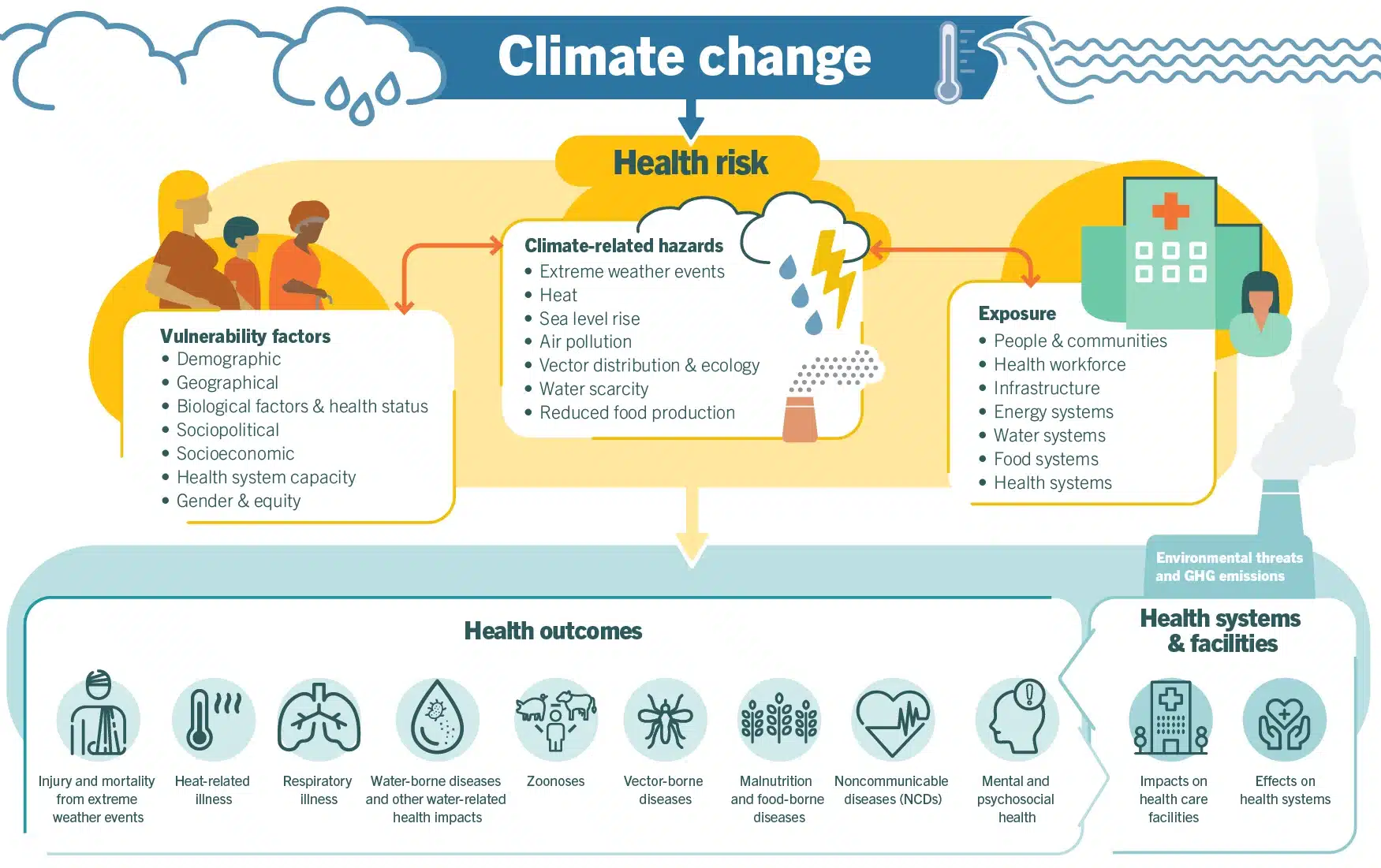 climate_health
