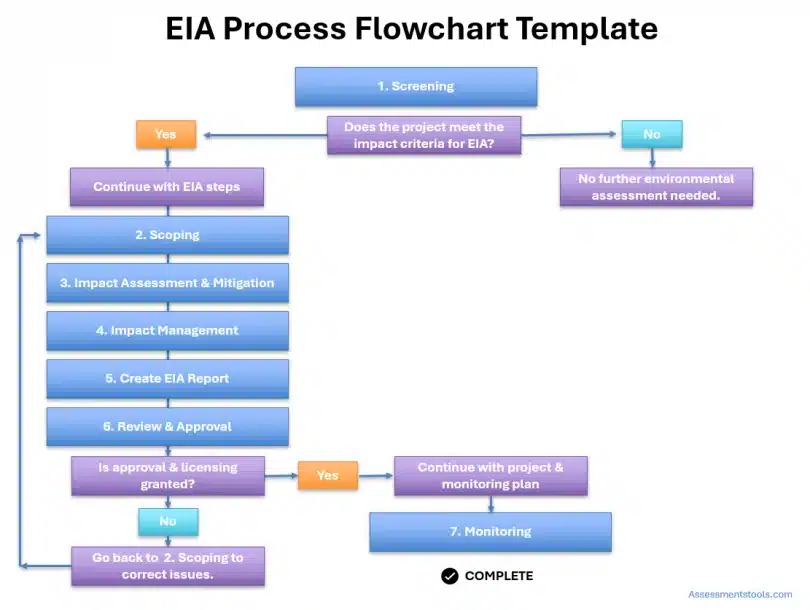 eia_flowchart