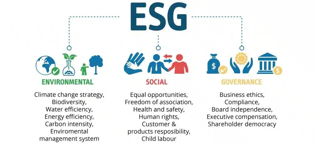 ESG