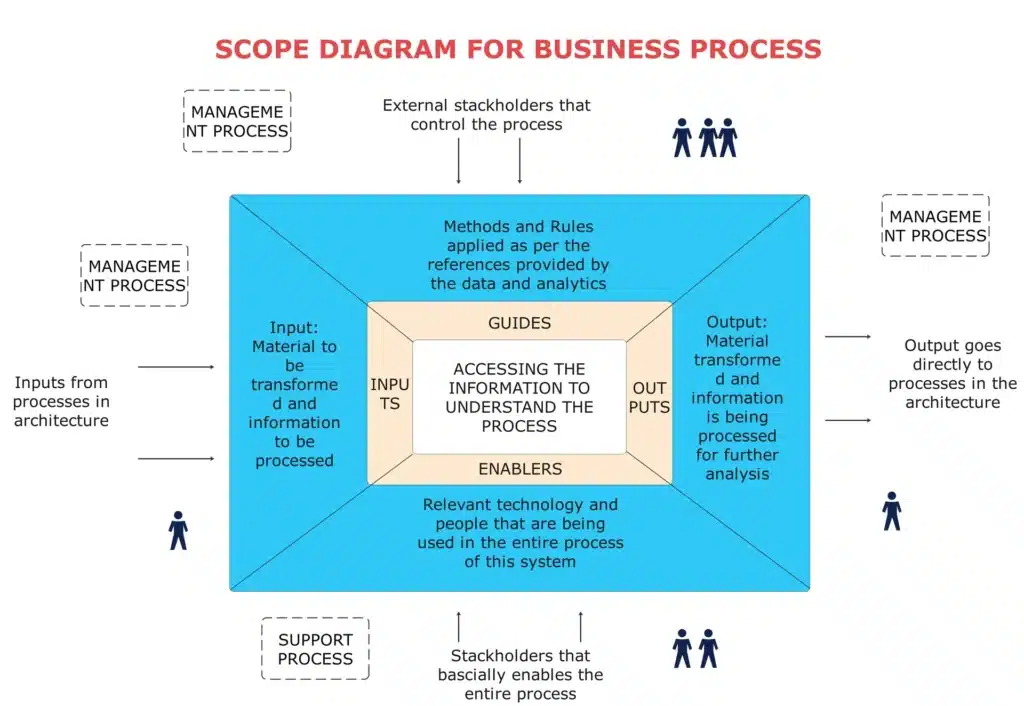 scope_diagram