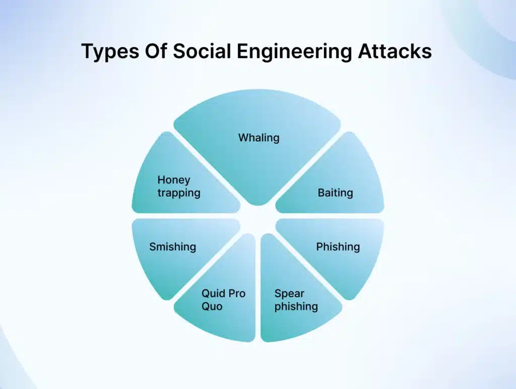 social-engineering-attacks