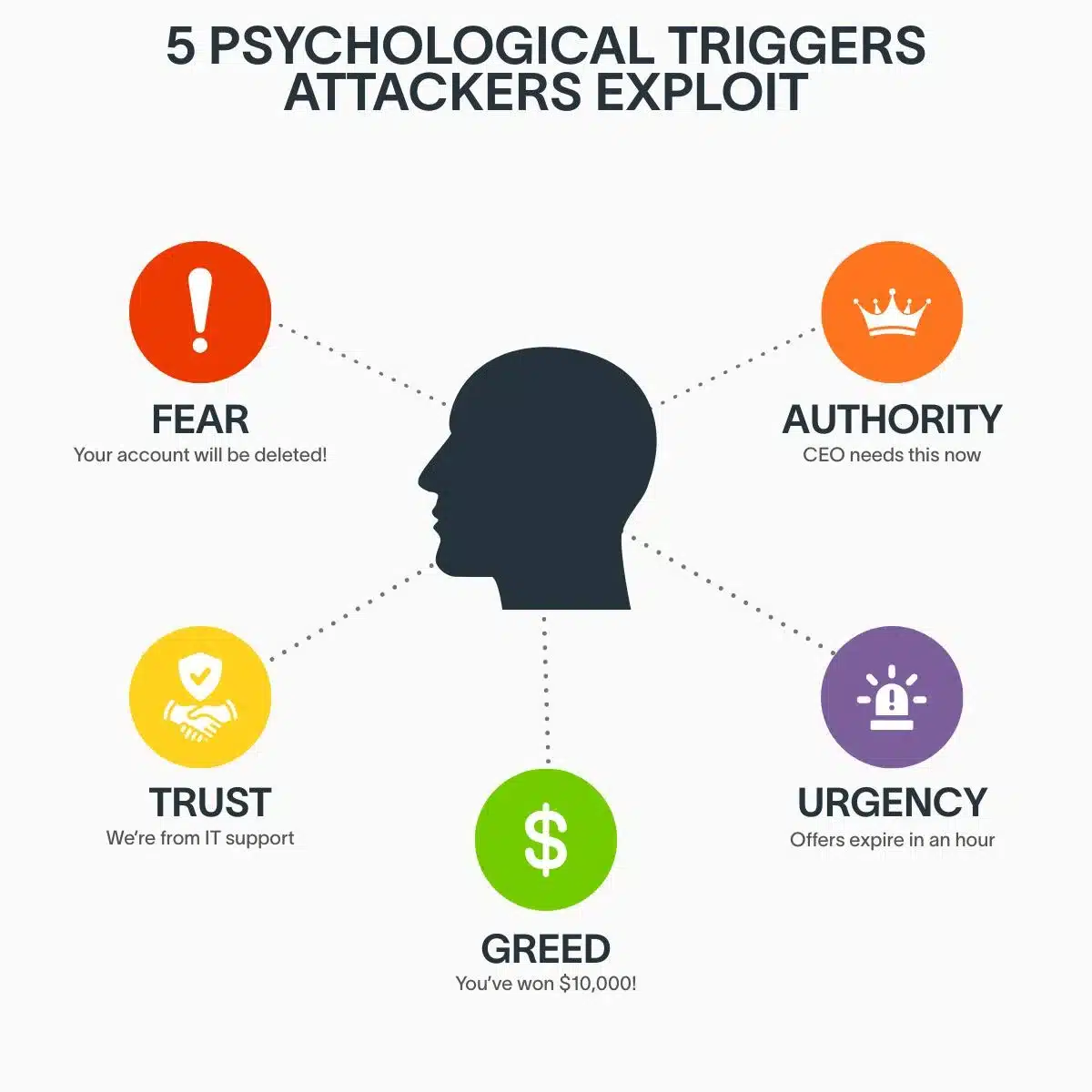 what-is-social-engineering-psychological-triggers