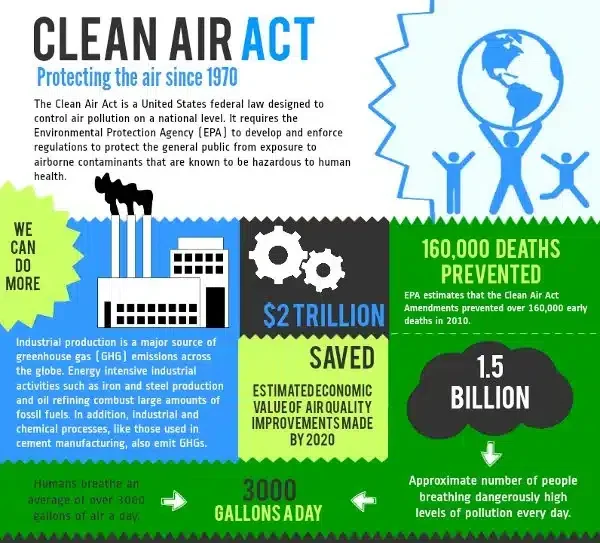 Clean_Air_Act