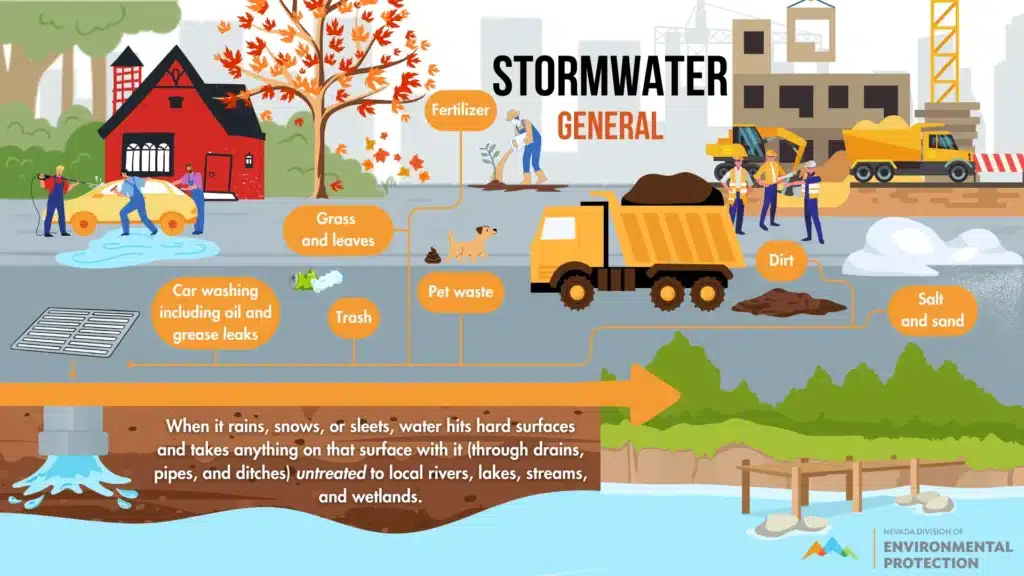 Stormwater_General