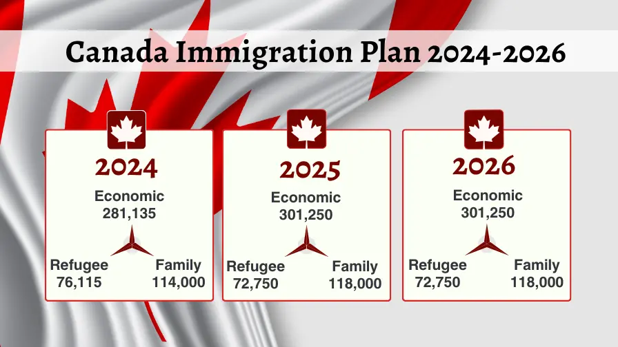 canada_Immigration_plan